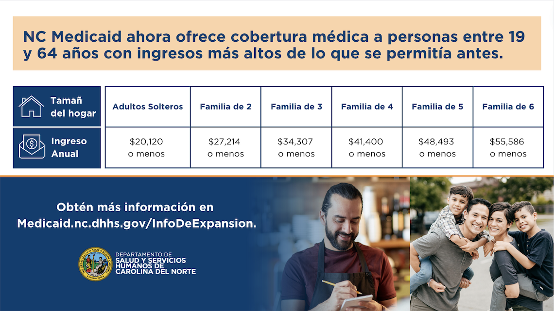 Medicaid Expansion coverage
