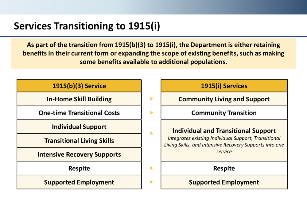 Table showing services transitioning