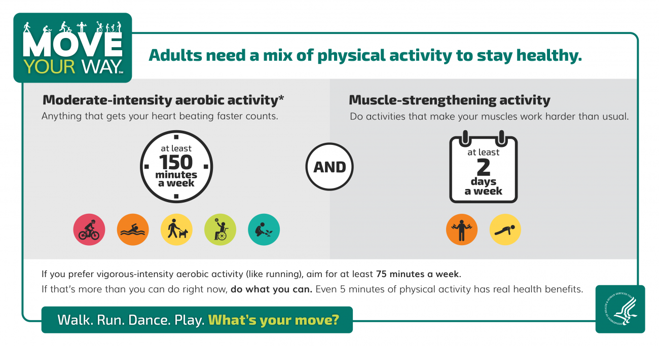 picture showing aerobic and strengthening activities for adults