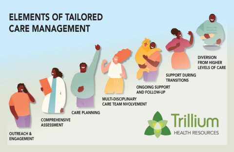 Elements of Tailored Care Management