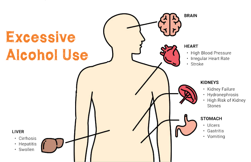 A silhouette of human body different parts of the body can be affect by excessive alcohol use
