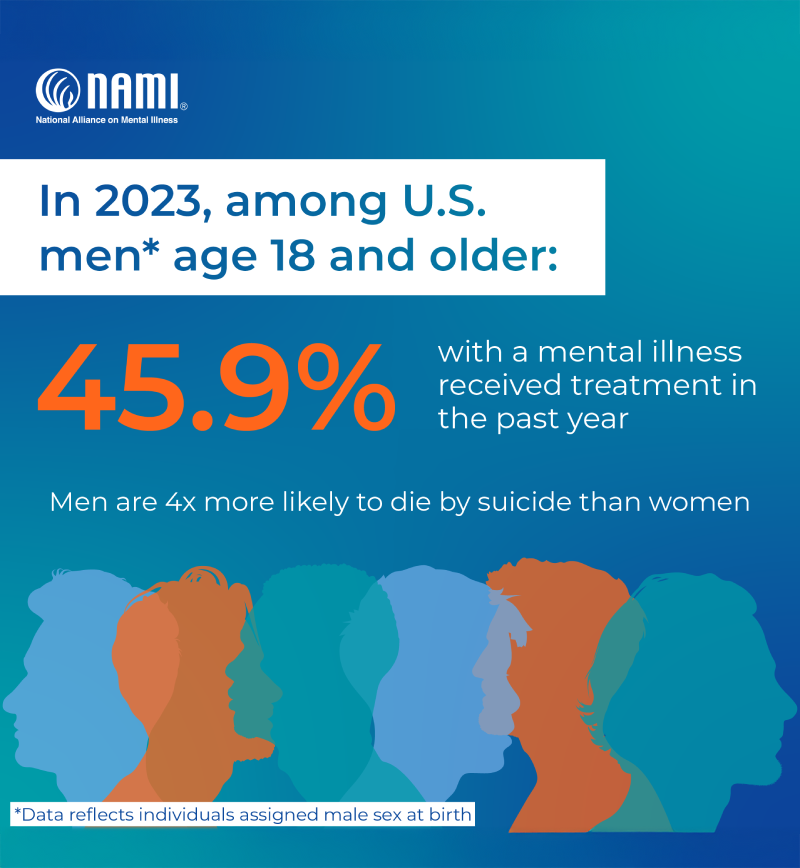 Blue background with white phrase promoting Men's Health Month